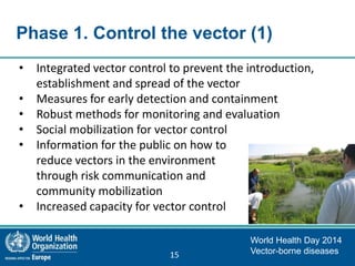 World Health Day 2014: Vector-borne diseases | PPTX
