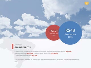 Contribuíram para esse resultado as vendas de: Infraestrutura como Serviço (R$1.4B) 
Presença na Web (R$578M) Comunicações...