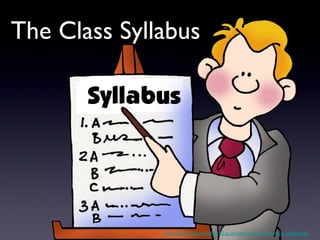 The Class Syllabus http://teachers.greenville.k12.sc.us/sites/akhaynes/Icons/la_syllabus.gif 