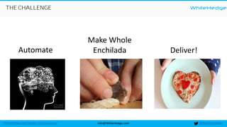 WhiteHedge
@thewhitehedgeinfo@WhiteHedge.comWhiteHedge.com/docker-microservices/
THE CHALLENGE
Automate
Make Whole
Enchilada Deliver!
 