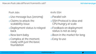WhiteHedge
@thewhitehedgeinfo@WhiteHedge.comWhiteHedge.com/docker-microservices/
Push Jobs
oUse message bus (zeromq)
oClaims to attack the
scalability issue
oDeployment status is relayed
back
oNew born baby
oComplex at the moment,
ready with just the basic
foundation
Knife SSH
oParallel ssh
oSSH Protocol is slow and
CPU hungry at scale
oFeedback on deployment
status is not as easy
oBeen in the market for long
oEasy to use
How are Push Jobs different from knife-ssh?
 