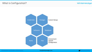 WhiteHedge
@thewhitehedgeinfo@WhiteHedge.comWhiteHedge.com/docker-microservices/
What is Configuration?
Packages Custom SetupsCredentials
Softwares Database
Files
Environment
Specific
Configuration
Ports
 