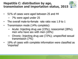 Hepatitis C: distribution by age,
transmission and importation status, 2015
• 51% of cases were aged between 25 and 44
– 7% were aged under 25
• The overall male-to-female rate ratio was 1.9 to 1
• Transmission mode (14% complete):
– Acute: Injecting drug use (23%); nosocomial (28%);
men who have sex with men (20%)
– Chronic: Injecting drug use (72%); unspecified sexual
transmission (7%)
• 19% of cases with complete information were classified as
‘imported’
 
