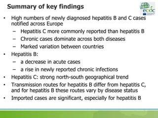 Summary of key findings
• High numbers of newly diagnosed hepatitis B and C cases
notified across Europe
– Hepatitis C more commonly reported than hepatitis B
– Chronic cases dominate across both diseases
– Marked variation between countries
• Hepatitis B:
– a decrease in acute cases
– a rise in newly reported chronic infections
• Hepatitis C: strong north-south geographical trend
• Transmission routes for hepatitis B differ from hepatitis C,
and for hepatitis B these routes vary by disease status
• Imported cases are significant, especially for hepatitis B
 