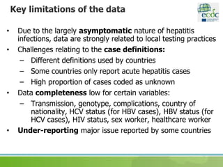 Key limitations of the data
• Due to the largely asymptomatic nature of hepatitis
infections, data are strongly related to local testing practices
• Challenges relating to the case definitions:
– Different definitions used by countries
– Some countries only report acute hepatitis cases
– High proportion of cases coded as unknown
• Data completeness low for certain variables:
– Transmission, genotype, complications, country of
nationality, HCV status (for HBV cases), HBV status (for
HCV cases), HIV status, sex worker, healthcare worker
• Under-reporting major issue reported by some countries
 