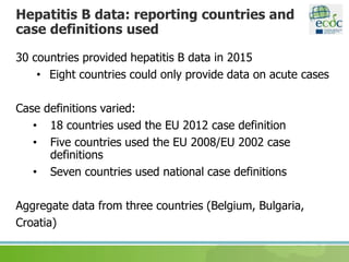 Hepatitis B data: reporting countries and
case definitions used
30 countries provided hepatitis B data in 2015
• Eight countries could only provide data on acute cases
Case definitions varied:
• 18 countries used the EU 2012 case definition
• Five countries used the EU 2008/EU 2002 case
definitions
• Seven countries used national case definitions
Aggregate data from three countries (Belgium, Bulgaria,
Croatia)
 