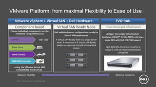 Dell - Internal Use - Confidential
VMware Platform: from maximal Flexibility to Ease of Use
 