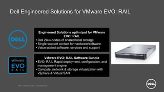 Dell - Internal Use - Confidential
Dell Engineered Solutions for VMware EVO: RAIL
Engineered Solutions optimized for VMware
EVO: RAIL
• Dell 2U/4-nodes of shared local storage
• Single support contact for hardware/software
• Value-added software, services and support
VMware EVO: RAIL Software Bundle
• EVO: RAIL Rapid deployment, configuration, and
management engine
• Compute, network & storage virtualization with
vSphere & Virtual SAN
 