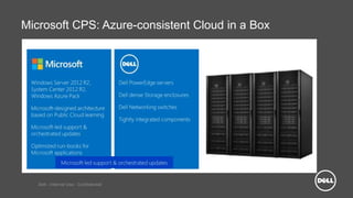 Dell - Internal Use - Confidential
Microsoft CPS: Azure-consistent Cloud in a Box
 