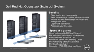 Dell - Internal Use - Confidential
Dell Red Hat Openstack Scale out System
Specs at a glance
Sizing options out to 90U total (3 racks)
Mix and match compute and storage nodes
Compute nodes R630 or R730
Options for Server Proc, Memory, Drives
Dell Networking S4810/S55 switches
Dell EqualLogic plug-in
Supports ~ 170-2,000 virtual machines
Benefits
• Right size for your requirements
• Tailor server configs for ideal price/performance
• Flexible mix and match design for servers and
storage back ends
• Deploy with confidence
• Accelerate your time value
 