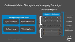 Dell - Internal Use - Confidential
Software-defined Storage is an emerging Paradigm
Storage Software
ControllersFlashDisk
[
[
[
Hardware
+
Software
+
Licence
=
SAN Solution
Multiple Implementations
Hyper Converged
Software-only Virtual Appliance
Physical Appliance
Traditional / Physical
 