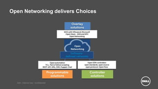 Dell - Internal Use - Confidential
Open Networking delivers Choices
 