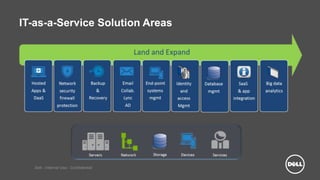 Dell - Internal Use - Confidential
IT-as-a-Service Solution Areas
 