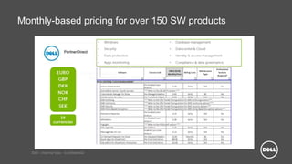 Dell - Internal Use - Confidential
Monthly-based pricing for over 150 SW products
 
