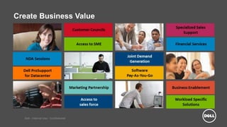 Dell - Internal Use - Confidential
Create Business Value
 