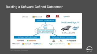 Dell - Internal Use - Confidential
Building a Software-Defined Datacenter
 