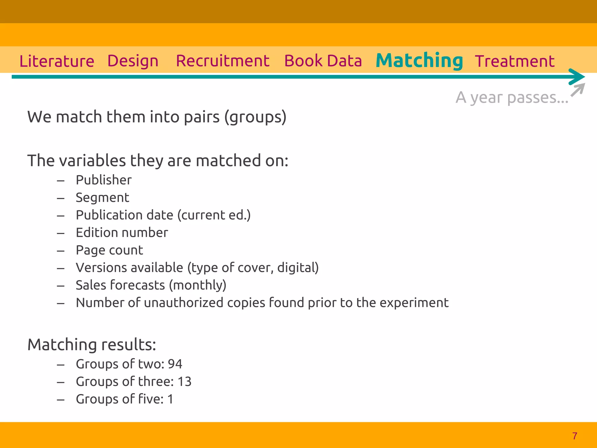 We match them into pairs (groups) 
The variables they are matched on: 
–Publisher 
–Segment 
–Publication date (current ed.) 
–Edition number 
–Page count 
–Versions available (type of cover, digital) 
–Sales forecasts (monthly) 
–Number of unauthorized copies found prior to the experiment 
Matching results: 
–Groups of two: 94 
–Groups of three: 13 
–Groups of five: 1 
7 
Design 
Recruitment 
Book Data 
Literature 
Matching 
Treatment 
A year passes...  