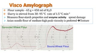 Visco Amylograph
 Flour sample - 65 g + 450 ml of H2O
 Slurry is stirred from 30 -95 °C rate of 1.5 °C min-1
 Measures flour-starch properties and enzyme activity sprout damage
 Asian noodle flour of medium-high peak viscosity is preferred Texture
Sprouted Wheat Flour
Sound Wheat Flour
 