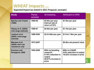 WHEAT - Presentation for Discussion with Donors and Partners - June 2013