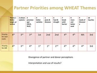 WHEAT - Presentation for Discussion with Donors and Partners - June 2013