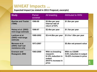 WHEAT - Presentation for Discussion with Donors and Partners - June 2013