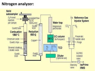 Wheat Analysis Process Wheat analysis | PPTX