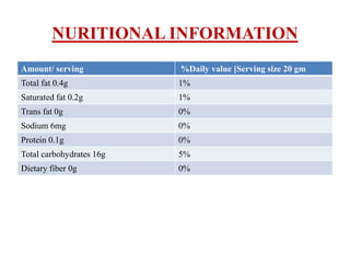 NURITIONAL INFORMATION
Amount/ serving %Daily value [Serving size 20 gm
Total fat 0.4g 1%
Saturated fat 0.2g 1%
Trans fat 0g 0%
Sodium 6mg 0%
Protein 0.1g 0%
Total carbohydrates 16g 5%
Dietary fiber 0g 0%
 
