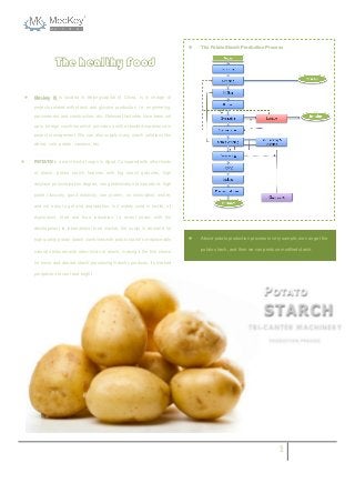 

The Potato Starch Production Process



Above potato production process is very sample, we can get the

The healthy Food


Meckey ® is located in Beijing-capital of China, is in charge of
projects related with starch and glucose production, i.e. engineering,
procurement and construction, etc. Relevant factories have been set
up in foreign countries which provide us with extended experience in
project management. We can also supply many starch solutions like
wheat, coin, potato, cassava, etc.



POTATO is a main kind of crops in Spud. Compared with other kinds
of starch, potato starch features with big starch granules, high
amylase polymerization degree, low gelatinization temperature, high
paste viscosity, good elasticity, low protein, no stimulation, whiter,
and not easy to gel and degradation, is it widely used in textile, oil
exploration, feed and food industries. In recent years, with the
development in international food market, the surge in demand for
high quality potato starch combined with potato starch’s irreplaceable
natural attributes with other kinds of starch, making it the first choice

potato starch, and then we can produce modified starch.

for home and aboard starch processing industry products, its marked
prospects are vast and bright.

1

 