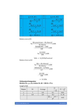 WHEATSTONE BRIDGE UTUT MUHAMMAD
N
o
𝑋 At Rx (R1)
N
o
𝑋 At Rx (R2)
1
𝑅𝑋 =
𝑅1 + 𝑅2
2
𝑅𝑋
=
85.71 + 91.18
2
𝑅𝑋
=
85.71 + 91.18
2
𝑅𝑋 = 88,445 𝛺
1
𝑅𝑋 =
𝑅1 + 𝑅2
2
𝑅𝑋
=
15.67 + 16.37
2
𝑅𝑋
=
15.67 + 16.37
2
𝑅𝑋 = 16.02 𝑎𝑡𝑖𝑓
Relative error at R1:
%:
|𝑅𝑥 𝑝𝑟𝑎𝑐𝑡𝑖𝑐𝑢𝑚 − 𝑅𝑥 𝑡ℎ𝑒𝑜𝑟𝑦|
𝑅𝑥 𝑡ℎ𝑒𝑜𝑟𝑦
𝑥100
:
|%%88.445 − 100|
100
𝑥100
%:
|11,555|
100
𝑥100
%% = 11,555%𝑃𝑟𝑎𝑐𝑡𝑖𝑐𝑎𝑙
Relative Error on R2:
%:
|𝑅𝑥 − 𝑅𝑥 𝑡ℎ𝑒𝑜𝑟𝑦|
𝑅𝑥 𝑡ℎ𝑒𝑜𝑟𝑦
𝑥100
:
|%%16.02 − 4.7%%|
4.7
𝑥100
:
|11.32|
100
𝑥100
= 11.32%
%%Standard Designation
Resistor Rx is given by resistor R1 (R = 100 Ω ± 5%)
Length of AD
Repeat X1 Average
(𝑥
− 𝑥)
(𝑥 − 𝑥)2
1 7 6.9 0.1 0.01
2 6.8 6,9 -0,1 0 , 01
∑ 𝑠
𝑡 = 1 (𝑥1 −
𝑥)2 0.02
 