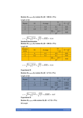 WHEATSTONE BRIDGE UTUT MUHAMMAD
Resistor Rx is given by resistor R1 (R = 100 Ω ± 5%)
Length of AD
Repeat X1 Average
(𝑥
− 𝑥)
(𝑥 − 𝑥)2
1 7 6.9 0.1 0.01
2 6.8 6,9 -1,1 0,01
∑ 𝑠
𝑡 = 1 (𝑥1 −
𝑥)2 0,02
𝑠 = √
∑ 𝑠
𝑡 = 1 (𝑥1−𝑥)
𝑛−1
= √
0.02
1
= √0.02 = 0.14
Standard Devisionation
Resistor Rx is given by resistor R1 (R = 100 Ω ± 5%)
Length BD
Deutero
nomy
X1 Average
(𝑥
− 𝑥 )
(𝑥 − 𝑥)2
1 6 6.1 -0.1 0.01
2 6.2 6.1 0.1 0.01
∑ 𝑠
𝑡 = 1 (𝑥1 −
𝑥)2 0.02
𝑠 = √
∑ 𝑠
𝑡 = 1 (𝑥1−𝑥)
𝑛−1
= √
0.02
1
= √0.02 = 0.14
Experiment II
Resistor Rx is given by resistor R2 (R = 4.7 Ω ± 5%)
Length of AD
Repeat X1 Average
(𝑥
− 𝑥 )
(𝑥 − 𝑥)2
1 3 2.95 0.05 0.0025
2 2.9 2.95 -0.05 0.0025
∑ 𝑠
𝑡 = 1 (𝑥1 −
𝑥)2 0.005
𝑠 = √
∑ 𝑠
𝑡 = 1 ( 𝑥1−𝑥)
𝑛−1
= √
0.005
1
= √0.005 = 0.07
Experiment II
Resistor Rx is given with resistor R2 (R = 4.7 Ω ± 5%)
BD Length
 