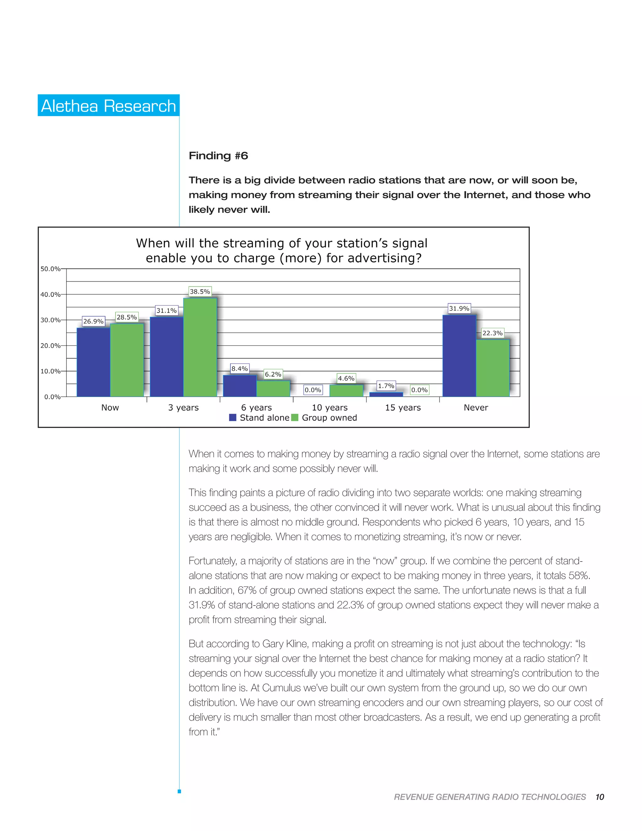 REVENUE GENERATING RADIO TECHNOLOGIES 10
Alethea Research
Finding #6
There is a big divide between radio stations that are now, or will soon be,
making money from streaming their signal over the Internet, and those who
likely never will.
When it comes to making money by streaming a radio signal over the Internet, some stations are
making it work and some possibly never will.
This finding paints a picture of radio dividing into two separate worlds: one making streaming
succeed as a business, the other convinced it will never work. What is unusual about this finding
is that there is almost no middle ground. Respondents who picked 6 years, 10 years, and 15
years are negligible. When it comes to monetizing streaming, it’s now or never.
Fortunately, a majority of stations are in the “now” group. If we combine the percent of stand-
alone stations that are now making or expect to be making money in three years, it totals 58%.
In addition, 67% of group owned stations expect the same. The unfortunate news is that a full
31.9% of stand-alone stations and 22.3% of group owned stations expect they will never make a
profit from streaming their signal.
But according to Gary Kline, making a profit on streaming is not just about the technology: “Is
streaming your signal over the Internet the best chance for making money at a radio station? It
depends on how successfully you monetize it and ultimately what streaming’s contribution to the
bottom line is. At Cumulus we’ve built our own system from the ground up, so we do our own
distribution. We have our own streaming encoders and our own streaming players, so our cost of
delivery is much smaller than most other broadcasters. As a result, we end up generating a profit
from it.”
 