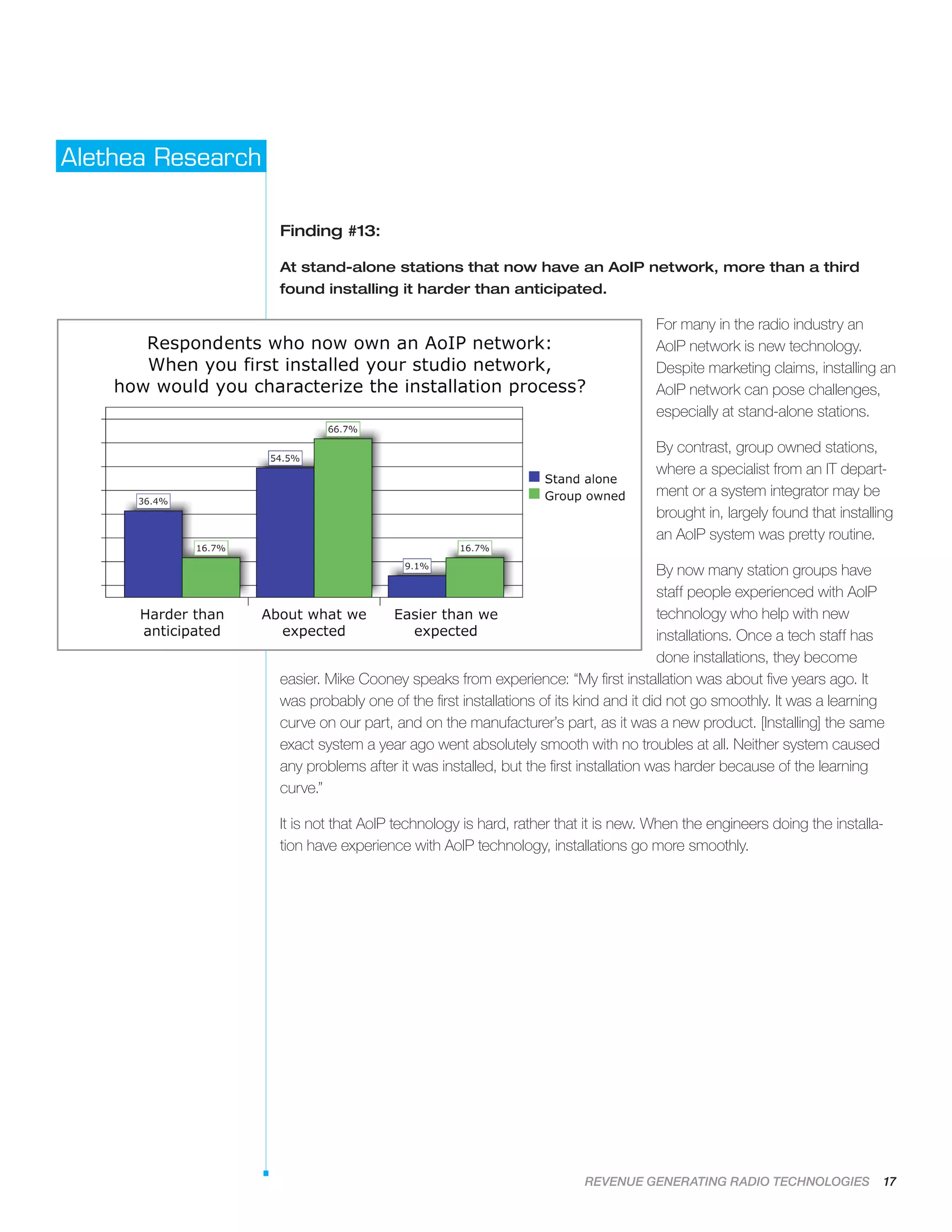 REVENUE GENERATING RADIO TECHNOLOGIES 17
Alethea Research
Finding #13:
At stand-alone stations that now have an AoIP network, more than a third
found installing it harder than anticipated.
For many in the radio industry an
AoIP network is new technology.
Despite marketing claims, installing an
AoIP network can pose challenges,
especially at stand-alone stations.
By contrast, group owned stations,
where a specialist from an IT depart-
ment or a system integrator may be
brought in, largely found that installing
an AoIP system was pretty routine.
By now many station groups have
staff people experienced with AoIP
technology who help with new
installations. Once a tech staff has
done installations, they become
easier. Mike Cooney speaks from experience: “My first installation was about five years ago. It
was probably one of the first installations of its kind and it did not go smoothly. It was a learning
curve on our part, and on the manufacturer’s part, as it was a new product. [Installing] the same
exact system a year ago went absolutely smooth with no troubles at all. Neither system caused
any problems after it was installed, but the first installation was harder because of the learning
curve.”
It is not that AoIP technology is hard, rather that it is new. When the engineers doing the installa-
tion have experience with AoIP technology, installations go more smoothly.
 