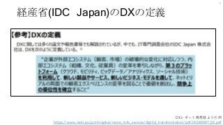 経産省(IDC Japan)のDXの定義
5
DXレポート簡易版より引用
https://www.meti.go.jp/shingikai/mono_info_service/digital_transformation/pdf/20180907_02.pdf
 