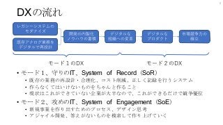 DXの流れ
• モード１、守りのIT、System of Record（SoR）
• 既存の業務の再設計・合理化、コスト削減、正しく記録を行うシステム
• 作らなくてはいけないものをちゃんと作ること
• 現状はこれができていない企業が大半なので、これができるだけで競争優位
• モード２、攻めのIT、System of Engagement（SoE）
• 新規事業を作り出すためのプロセス、デザイン思考
• アジャイル開発、答えがないものを模索して作り上げていく
8
レガシーシステムの
モダナイズ
既存アナログ業務を
デジタルで再設計
開発の内製化
ノウハウの蓄積
デジタルな
組織への変革
デジタルな
プロダクト
市場競争力の
確立
モード１のDX モード２のDX
 