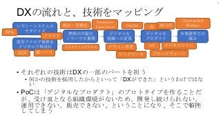 DXの流れと、技術をマッピング
9
レガシーシステムの
モダナイズ
既存アナログ業務を
デジタルで再設計
開発の内製化
ノウハウの蓄積
デジタルな
組織への変革
デジタルな
プロダクト
市場競争力の
確立
RPA
クラウド
OCR
統計・可視化
プログラミングスキル
DevOps
Developer
Experience
デザイン思考
AI
IoT
ブロックチェーン
• それぞれの技術はDXの一部のパートを担う
• 何かの技術を採用したからといって「DXができた」というわけではな
い
• PoCは「デジタルなプロダクト」のプロトタイプを作ることだ
が、受け皿となる組織環境がないため、開発し続けられない、
運用できない、販売できない、ということになり、そこで頓挫
してしまう
脱ハンコ ビッグデータ
AR/VR
デジタルツイン
Connected
Worker
 