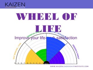 WHEEL OF 
LIFE 
Improve your life-work satisfaction 
 