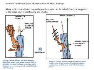 Positive camber applies the vehicle weight
toward the larger inner wheel bearing. This is
desirable because the larger inner bearing is
designed to carry more vehicle weight than the
outer bearing.
Negative camber applies the vehicle weight to the
smaller outer wheel bearing. Excessive negative
camber, may contribute to outer wheel bearing
failure.
Incorrect camber can cause excessive wear on wheel bearings.
Many vehicle manufacturers specify positive camber so the vehicle’s weight is applied
to the larger inner wheel bearing and spindle.
 