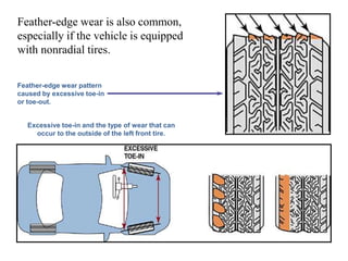 Feather-edge wear is also common,
especially if the vehicle is equipped
with nonradial tires.
Excessive toe-in and the type of wear that can
occur to the outside of the left front tire.
Feather-edge wear pattern
caused by excessive toe-in
or toe-out.
 