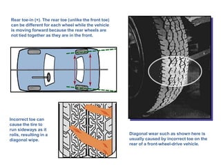 Rear toe-in (+). The rear toe (unlike the front toe)
can be different for each wheel while the vehicle
is moving forward because the rear wheels are
not tied together as they are in the front.
Diagonal wear such as shown here is
usually caused by incorrect toe on the
rear of a front-wheel-drive vehicle.
Incorrect toe can
cause the tire to
run sideways as it
rolls, resulting in a
diagonal wipe.
 