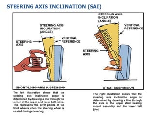 The left illustration shows that the
steering axis inclination angle is
determined by drawing a line through the
center of the upper and lower ball joints.
This represents the pivot points of the
front wheels when the steering wheel is
rotated during cornering.
The right illustration shows that the
steering axis inclination angle is
determined by drawing a line through
the axis of the upper strut bearing
mount assembly and the lower ball
joint.
STEERING AXIS INCLINATION (SAI)
 