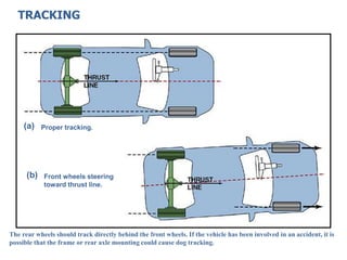 (a)
(b)
Proper tracking.
Front wheels steering
toward thrust line.
TRACKING
The rear wheels should track directly behind the front wheels. If the vehicle has been involved in an accident, it is
possible that the frame or rear axle mounting could cause dog tracking.
 