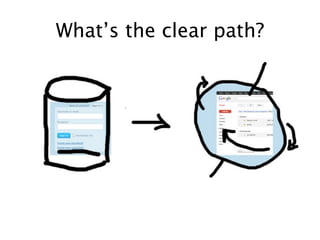 What’s the clear path?
 