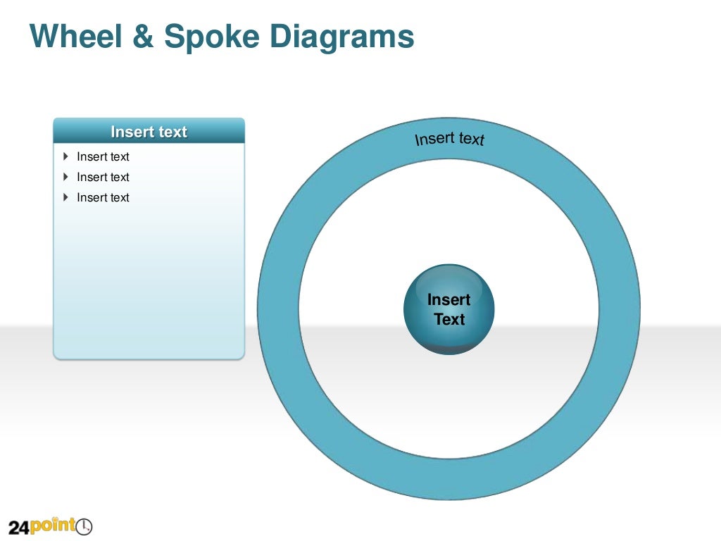 Wheel and Spoke Diagrams Editable PowerPoint Presentation