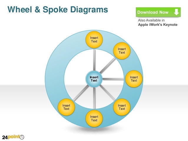 spoke diagram wheel and spoke diagrams editable powerpoint presentation spoke diagram wheel and spoke diagrams editable powerpoint presentation