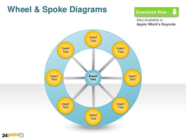 wheel and spoke diagram wheel and spoke diagrams editable powerpoint presentation wheel and spoke diagram wheel and spoke diagrams editable powerpoint presentation