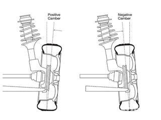 Computerized wheel alignment and balancing PPT.pptx