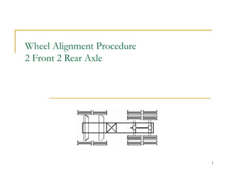 1
Wheel Alignment Procedure
2 Front 2 Rear Axle
 