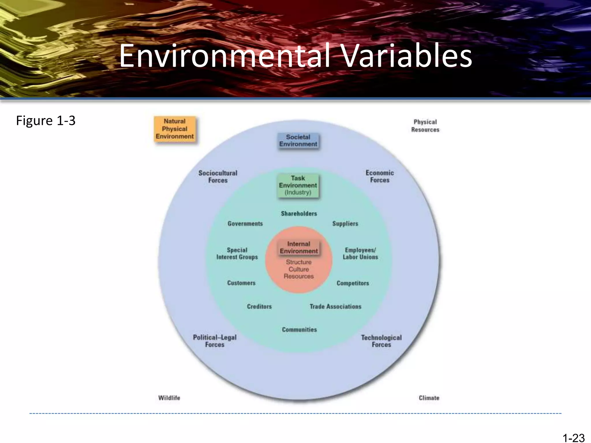 Environmental Variables
1-23
Figure 1-3
 