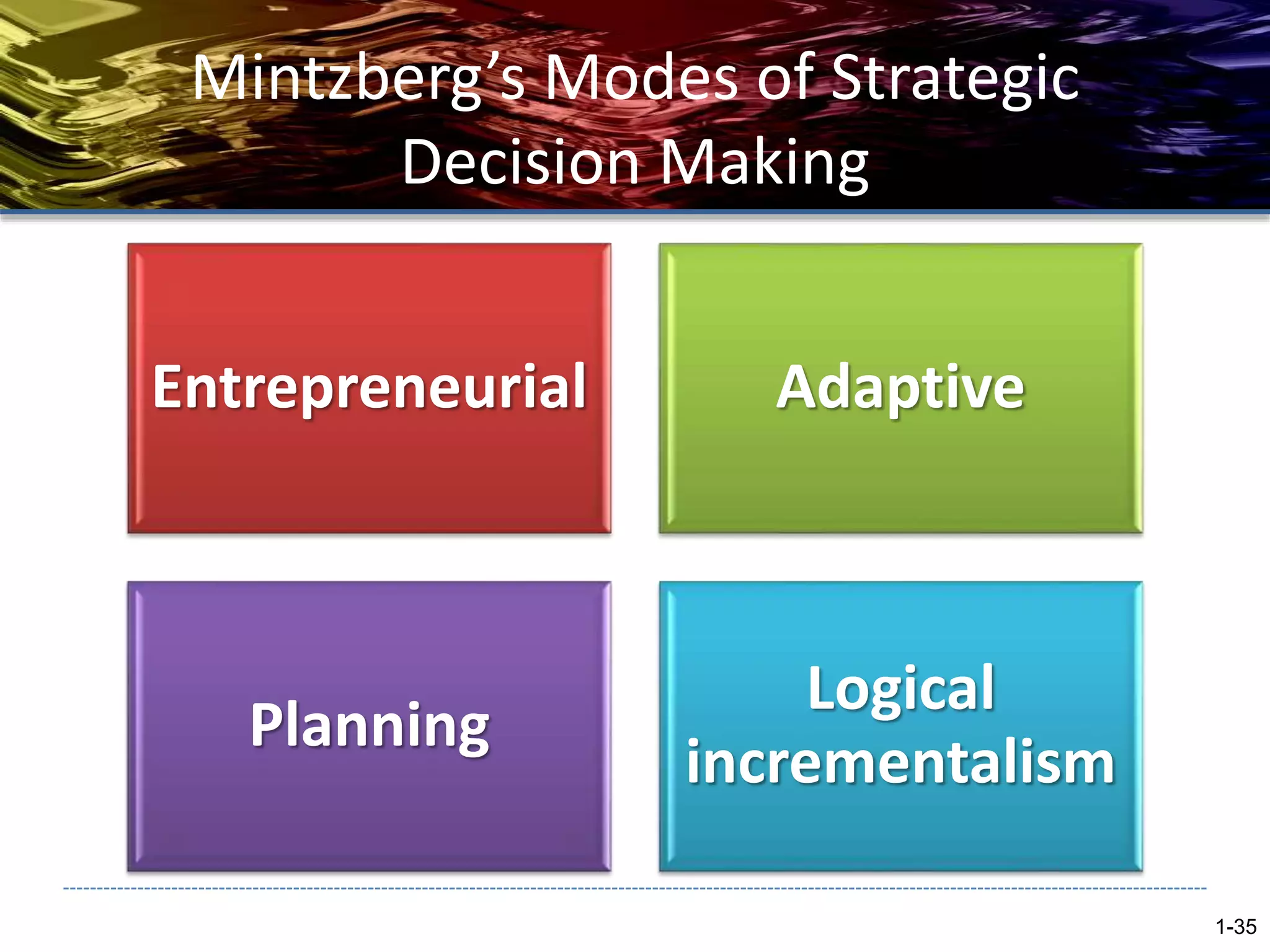 Mintzberg’s Modes of Strategic
Decision Making
Entrepreneurial Adaptive
Planning
Logical
incrementalism
1-35
 