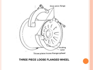 THREE PIECE LOOSE FLANGED WHEEL
 